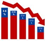 POS機(jī)辦理網(wǎng)MPOS自由定價
